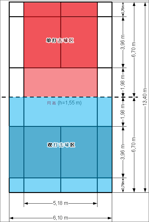 羽毛球場地的專業知識，全在這里了