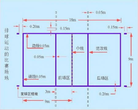 排球場館規格及畫線